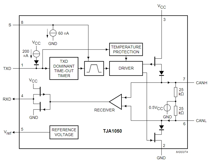 TJA1050T VM,518